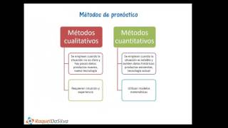 Pronóstico en Series de Tiempo Ejemplo práctico [upl. by Possing]