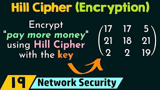 Hill Cipher Encryption [upl. by Seugirdor]