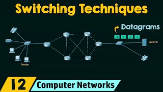 Switching Techniques in Computer Networks [upl. by Afihtan428]