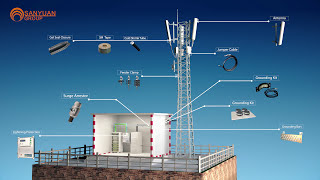 Telecom Base Station Materials A 3D Walkthrough [upl. by Chlo]