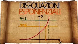 Disequazioni Esponenziali [upl. by Saunders]