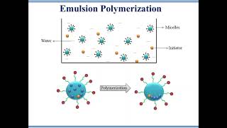 Free RadicalAddition PolymerizationChain Reactions [upl. by Artus]