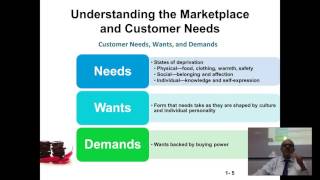 Ch 1 Part 2  Principles of Marketing  Kotler Customer Needs Wants Demands [upl. by Yticilef]