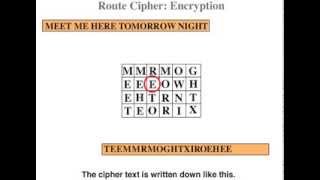 Transposition Ciphers  EncryptionDecryption [upl. by Illene856]