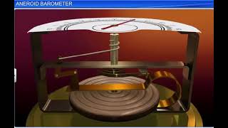 HOW THE ANEROID BAROMETER WORKS [upl. by Padriac]