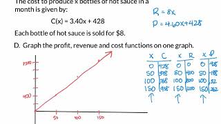 Profit Revenue and Cost Functions [upl. by Psyche]