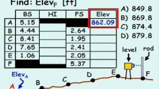 Leveling Example [upl. by Ribaj]