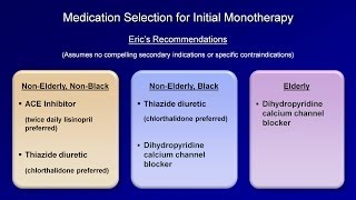 Hypertension  Antihypertensive Medications [upl. by Kragh46]