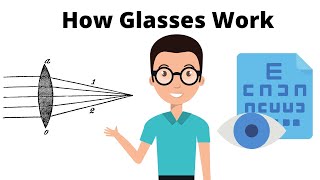 How Glasses Work to Correct Vision [upl. by Kennan183]