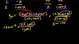 Common ion effect and buffers  Chemistry  Khan Academy [upl. by Carboni780]