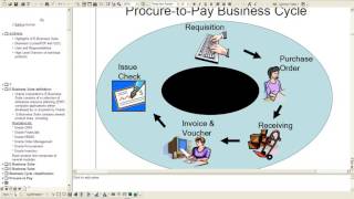 Oracle R12 Introduction  Oracle EBS Introduction  Oracle Apps Introduction [upl. by Epolenep418]