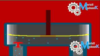 Diaphragm Pump Working Animation [upl. by Terencio]