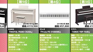 2分でわかる！今売れてる「電子ピアノ」おすすめランキング20選 [upl. by Carrol461]