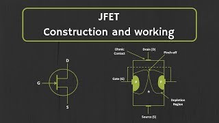 JFET Construction and Working Explained [upl. by Nosreg]