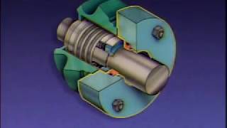 Lubrication Types and characteristics [upl. by Tabib991]