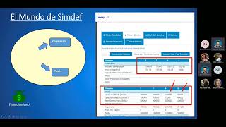 Software LABSAG SIMDEF [upl. by Eiznekam]