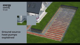 Ground Source Heat Pumps explained [upl. by Asiela759]