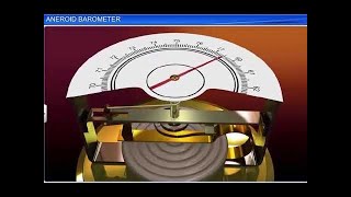 ICSE Class 9 Physics  Aneroid Barometer [upl. by Dlared935]