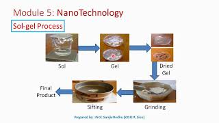 Sol gel method to produce nanomaterials [upl. by Mirth843]