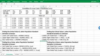 Critical Values Z and T in Excel [upl. by Anderea267]