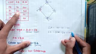 TO FIND INTERIOR ANGLE OF TRAVERSE COMPASS SURVEYING [upl. by Arahat758]