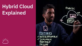 Hybrid Cloud Explained [upl. by Okram796]