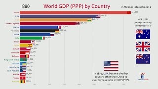 Top 20 Country GDP PPP History amp Projection 18002040 [upl. by Orabelle30]