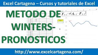 Pronostico de ventas modelo de regresión lineal [upl. by Nydnarb]