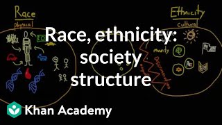 Demographic structure of society race and ethnicity [upl. by Scutt]