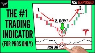 Best RSI Indicator Trading Strategy  Wysetrade Method [upl. by Nnylf]