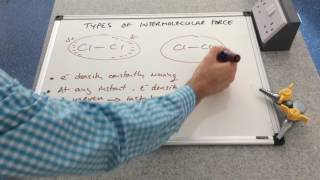 Types of Intermolecular Forces [upl. by Fair]