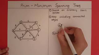 Prims Algorithm [upl. by Gorski]