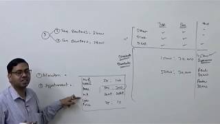 1 Overhead Distribution Introduction  Cost and Management Accounting [upl. by Kcirddahc]