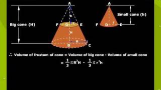 Frustum Of a Cone [upl. by Shelli]