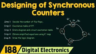 How to Design Synchronous Counters  2Bit Synchronous Up Counter [upl. by Roman]