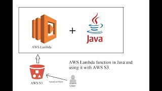 How to create AWS Lambda function in Java and use it with AWS S3 [upl. by Naara]