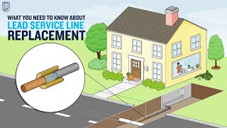 What You Need to Know About Lead Service Line Replacement [upl. by Orton]