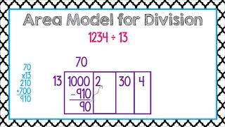 Area Model for Division [upl. by Launam531]