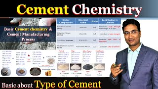 Basic Cement Chemistry  Type of Cement  Clinker Phase  OPC PPC PSC manufacturing Process [upl. by Hoopen326]