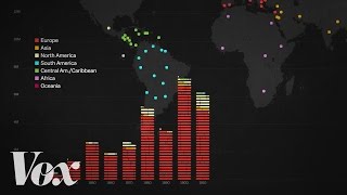 The racist history of US immigration policy [upl. by Angadresma]