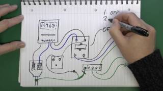 Loop Impedance Testing [upl. by Nalda]