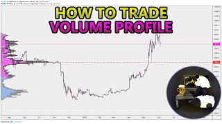 How to Trade Volume Profile VPVR VWAP  and VPSR Analysis Stocks Crypto Forex [upl. by Darell]