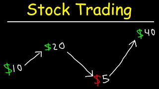 Stock Trading Strategies for Beginners [upl. by Boycie]