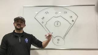 ETraining Bunt Coverages and Infield Alignments [upl. by Emirej]