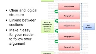 Writing assignments quick guide [upl. by Atarman]