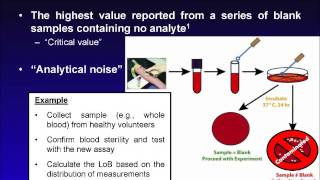 EvidenceBased Validation Part 1 Determining Limit of Detection and Analytical Sensitivity of PCR [upl. by Kahler735]