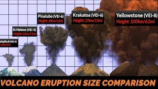 Volcano Eruption Power Comparison [upl. by Iona]