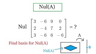 Nullspace of a matrix [upl. by Ppik]