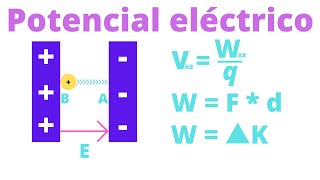 Potencial eléctrico  Problema 1 [upl. by Gerrilee]