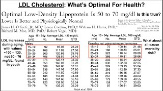 Lipid amp Lipoprotein Processing Part 3  Formation of LDL and HDL [upl. by Latsirhc17]